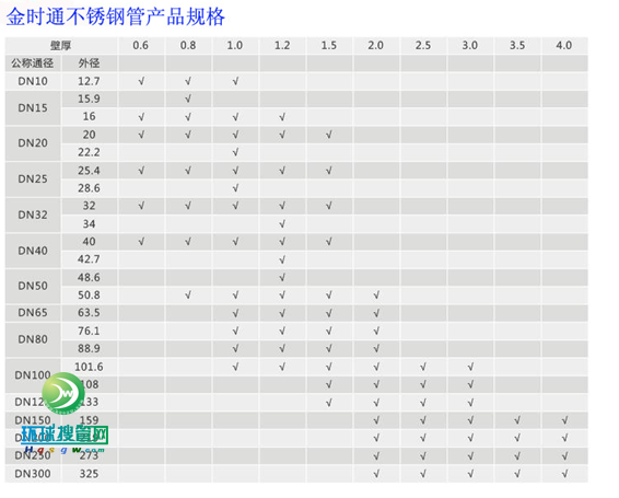 P䓮a(chn)Ʒ(c)7